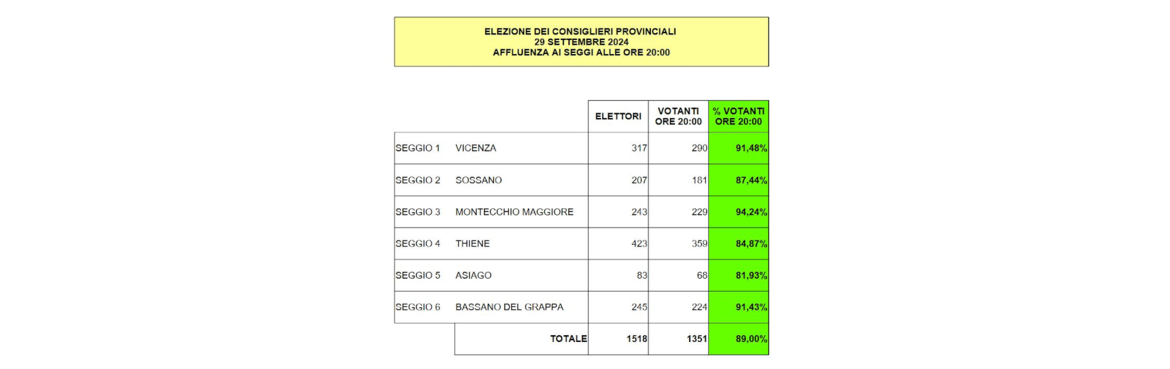 Affluenza Seggi 29/09